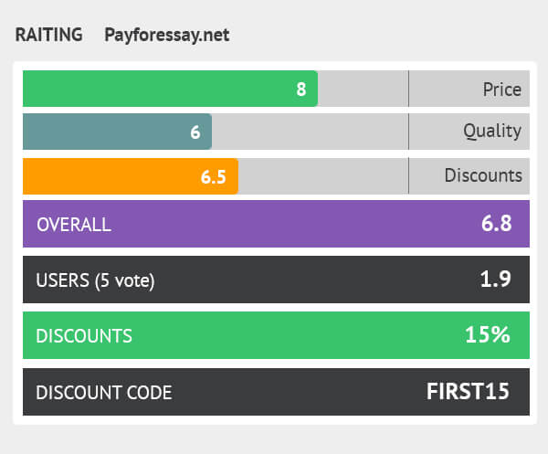 rating payforessay.net
