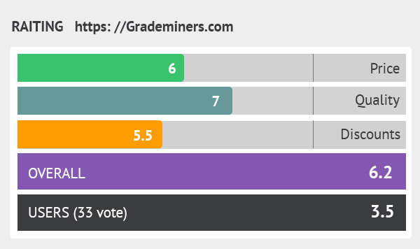 rating grademiners.com