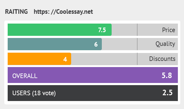 rating coolessay.net