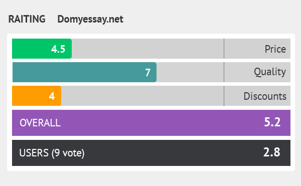 rating domyessay.net