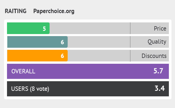 rating paperchoice.org