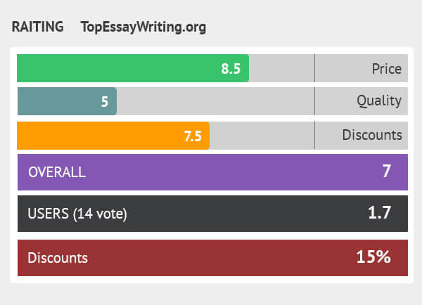 rating topessaywriting.org