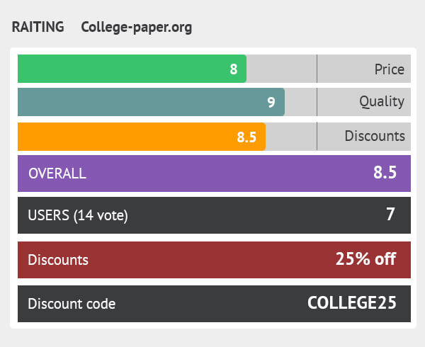 rating college-paper.org