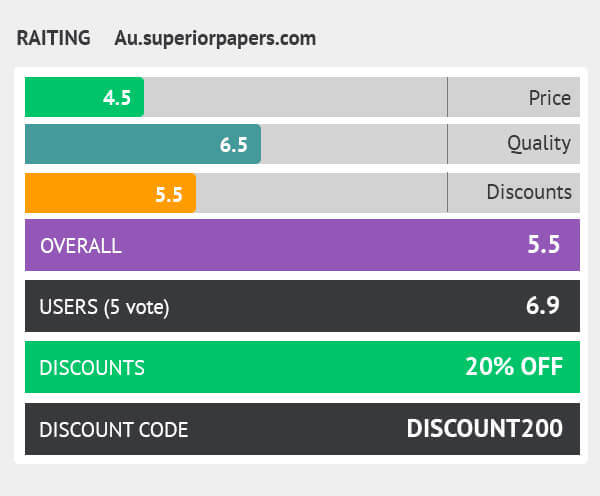 rating au.superiorpapers.com
