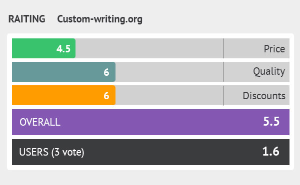 rating custom-writing.org