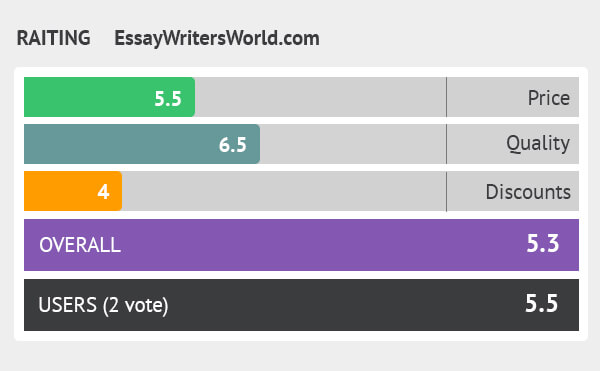 rating essaywritersworld.com