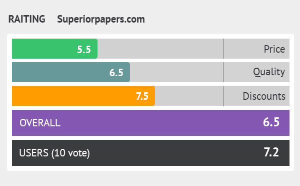 rating superiorpapers.com