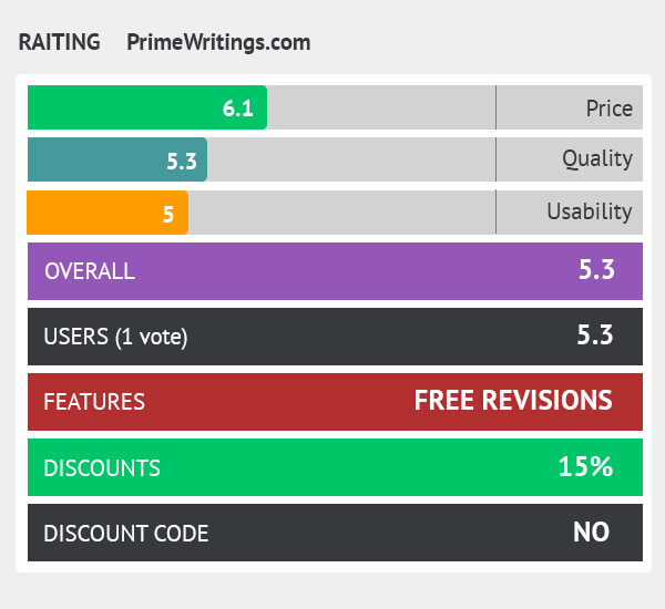 rating primewritings.com
