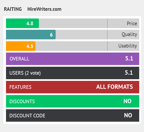rating hirewriters.com