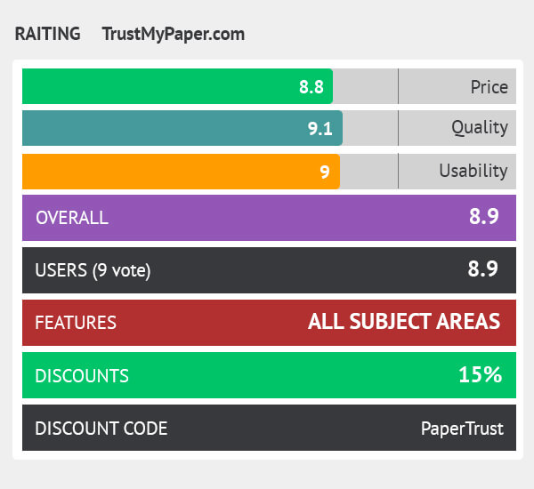 rating trustmypaper.com