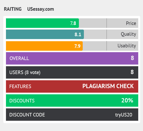 rating usessay.net