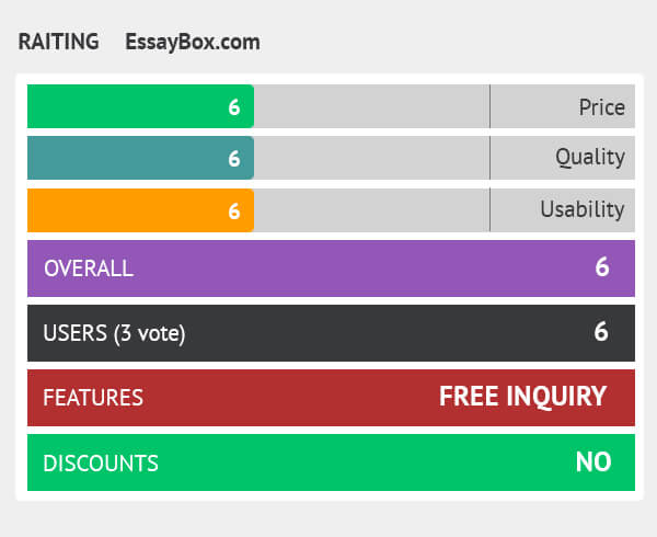 rating essaybox.com