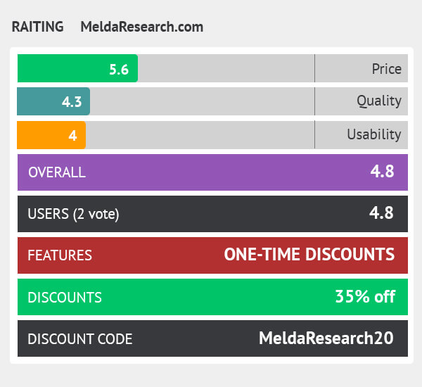 rating meldaresearch.com